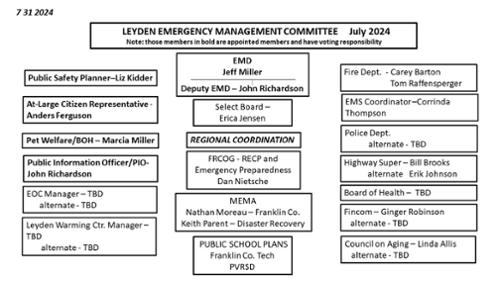Proposed Organizational Structure